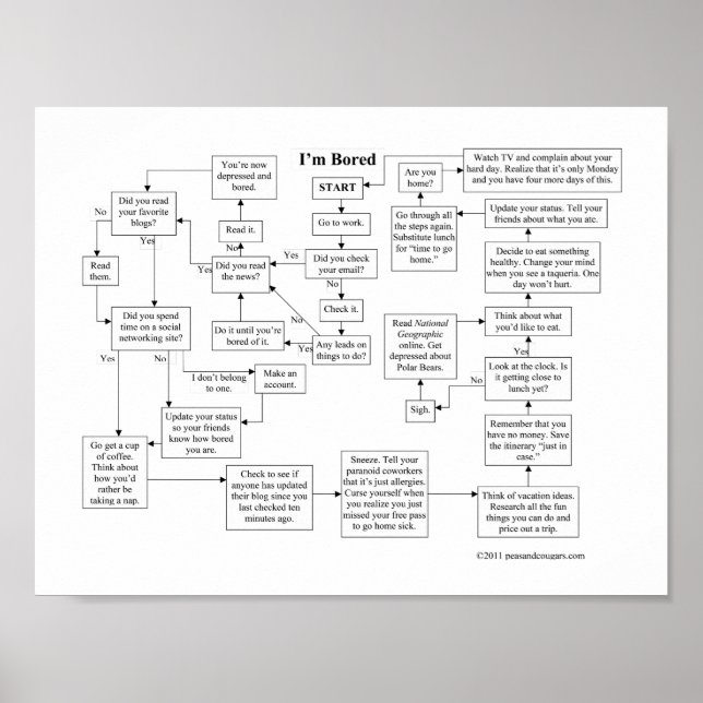 Póster I'm Bored Flowchart Poster (Frente)