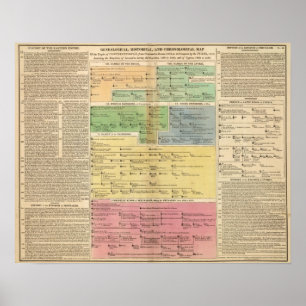 Póster Imperio cronológico de Constantiopla