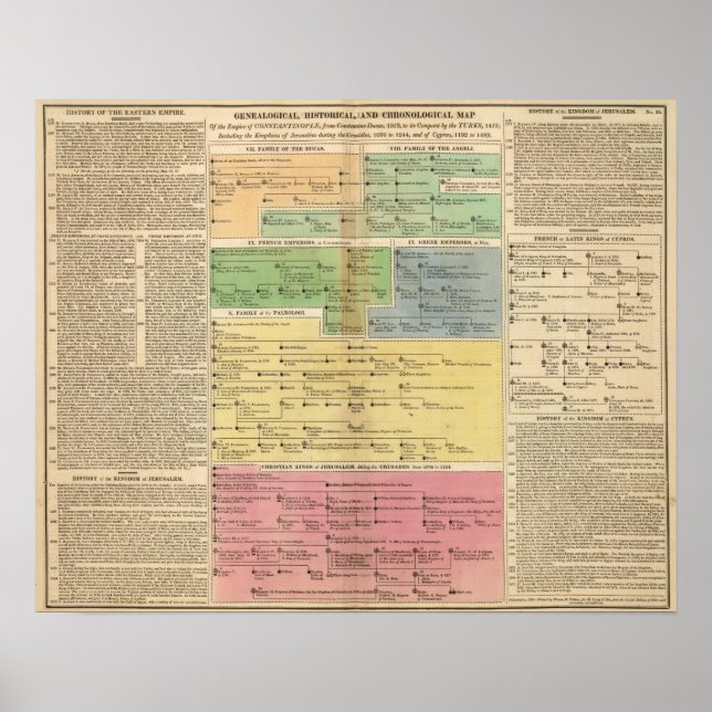 Póster Imperio cronológico de Constantiopla (Frente)