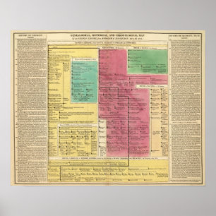 Póster Imperio Gemano de 1273 a 1815