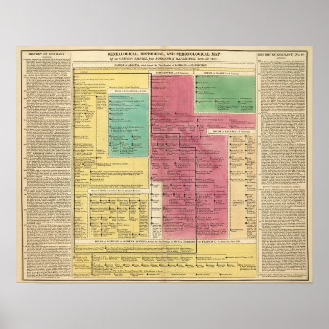 Póster Imperio Gemano de 1273 a 1815 (Frente)