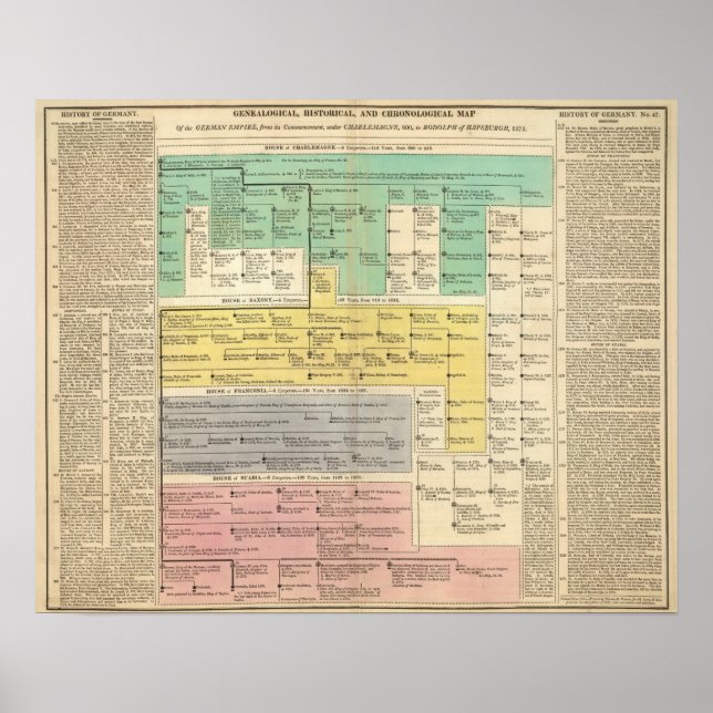 Póster Imperio Gemano de 800 a 1273 (Frente)