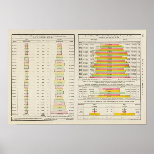 Póster Importaciones de té, café, azúcar y melaza de Esta (Frente)