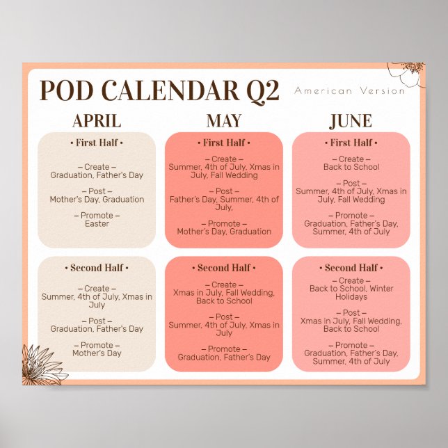 Póster Imprimir a petición Crear promocionar Poster del s (Frente)