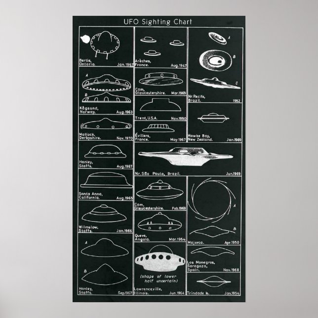Póster Imprimir gráfico de avistamiento de OVNI (Frente)