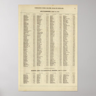 Póster Index Argyle, Perth, Clackmannan Shires
