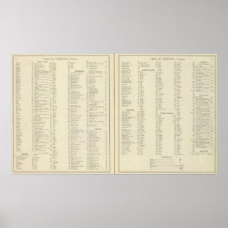 Póster Index Indiana ilustra atlas históricos