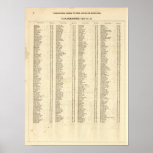 Póster Index Lanarkshire