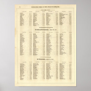 Póster Index Stirling, Dumbarton, Bute Shires