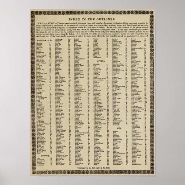 Póster Índice de atlas modernos (Frente)