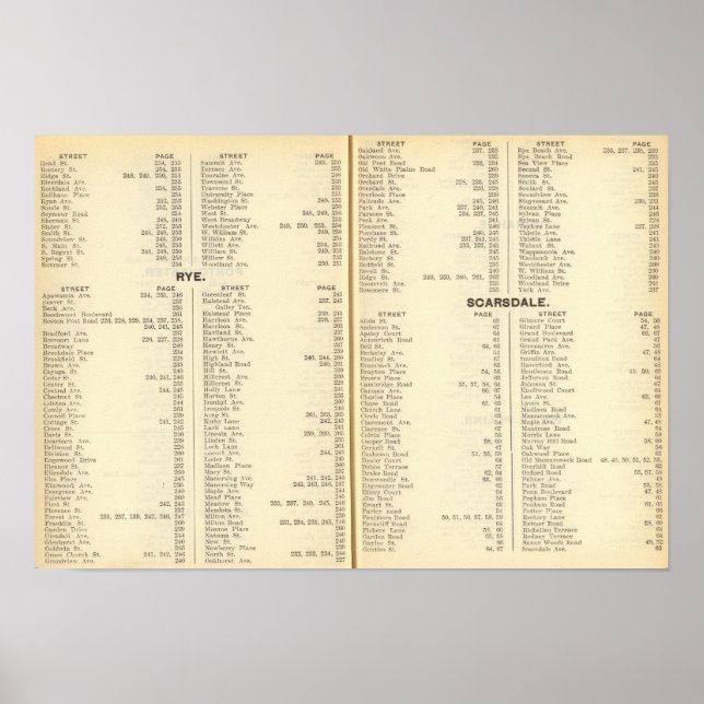 Póster Indice de centeno, Scarsdale (Frente)