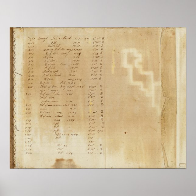 Póster Índice Michigan y encuesta de frontera de Indiana (Frente)