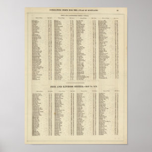 Póster Índice Perth, Clackmannan