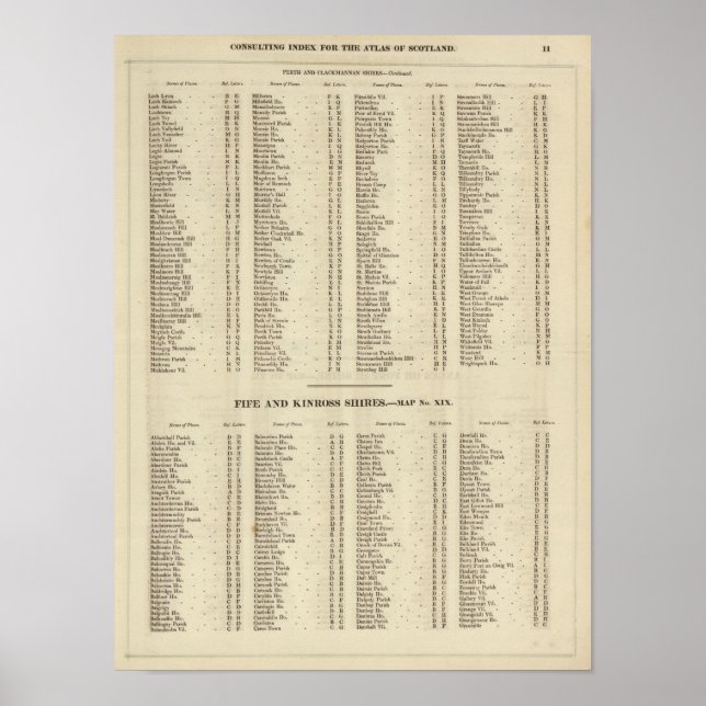 Póster Índice Perth, Clackmannan (Frente)