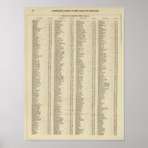 Póster Índice Perth, condados de Clackmannan