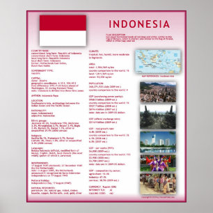 Póster Indonesia