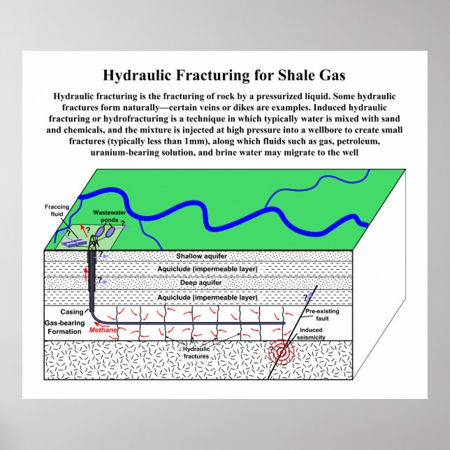 Póster Induced Hydraulic Fracturing Hydrofracturing (Frente)