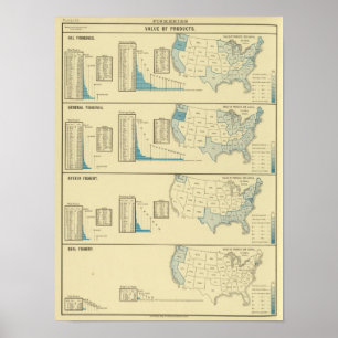 Póster Industrias pesqueras