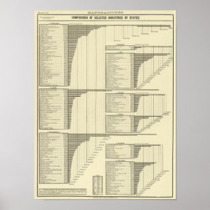 Póster Industries by states