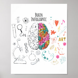 Póster Infografía cerebral