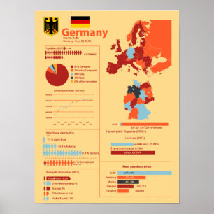 Póster Infografía de Alemania