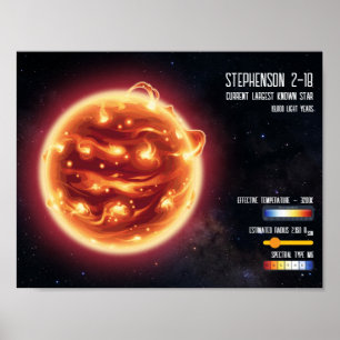 Póster Infografía de Ciencia de la Estrella Más Grande de