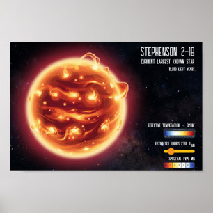 Póster Infografía de Ciencia de la Estrella Más Grande de