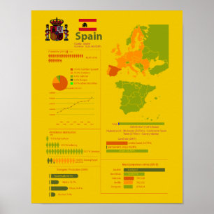 Póster Infografía de España