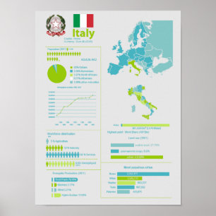 Póster Infografía de Italia