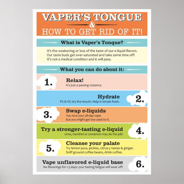 Póster Infografía de la lengua de Vaper (Frente)