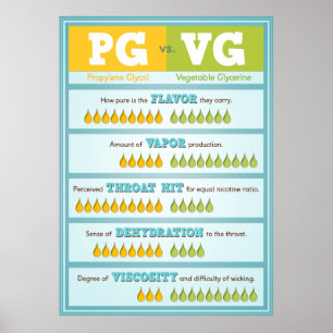 Póster Infografía de PG vs VG
