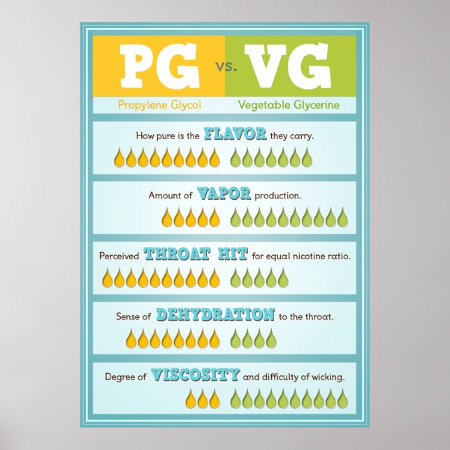 Póster Infografía de PG vs VG (Frente)