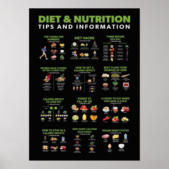 Póster Infografía de salud y fitness - Dieta y ejercicio (Frente)