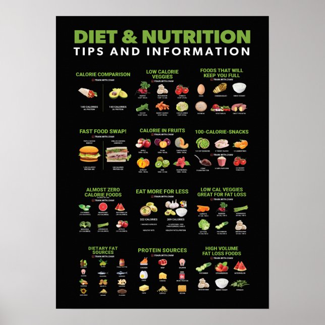 Póster Infografía de salud y fitness - Dieta y ejercicio (Frente)