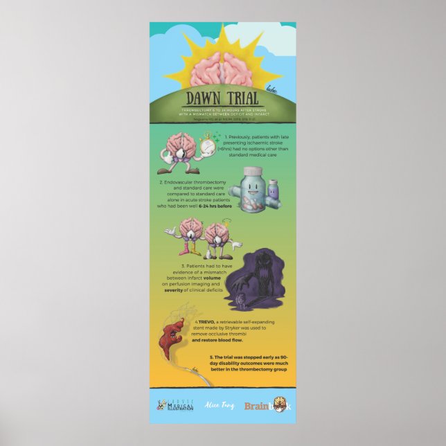 Póster Infografía del juicio de Dawn (Frente)