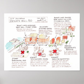 Póster Infografía del proyecto de ley 50 del Senado de Ca