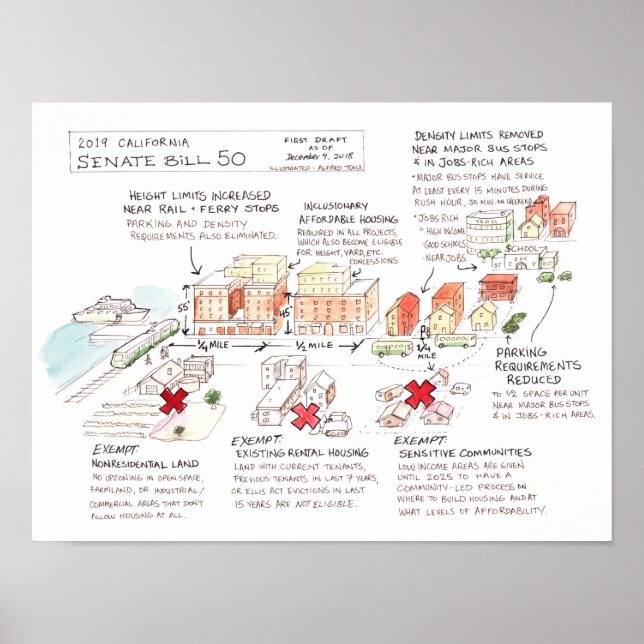 Póster Infografía del proyecto de ley 50 del Senado de Ca (Frente)