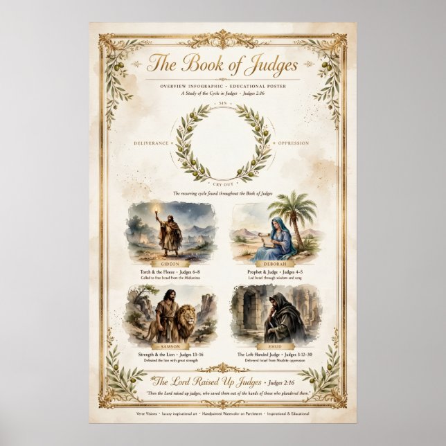 Póster Infografía general de la Biblia KJV: el Libro de J (Frente)