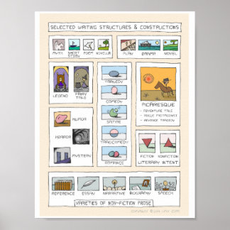 Póster Infografía Inspiradora de conceptos literarios