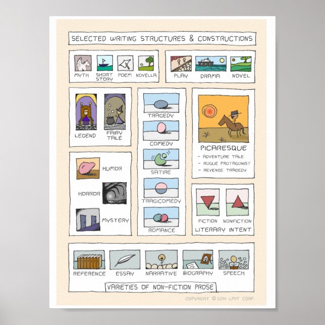 Póster Infografía Inspiradora de conceptos literarios (Frente)