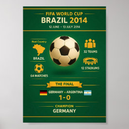Póster Infográfico de la Copa Mundial Brasil 2014