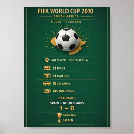 Póster Infográfico de la Copa Mundial de Sudáfrica