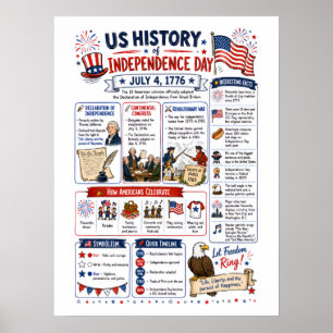 Póster Infográfico del Día de la Independencia de EE. UU.