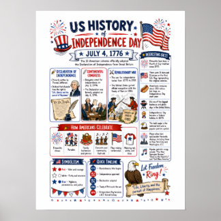 Póster Infográfico del Día de la Independencia de EE. UU.