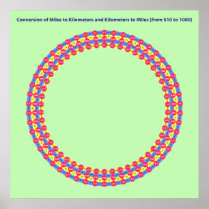 Póster infographic conversion miles kilometers