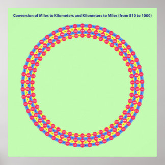 Póster infographic conversion miles kilometers