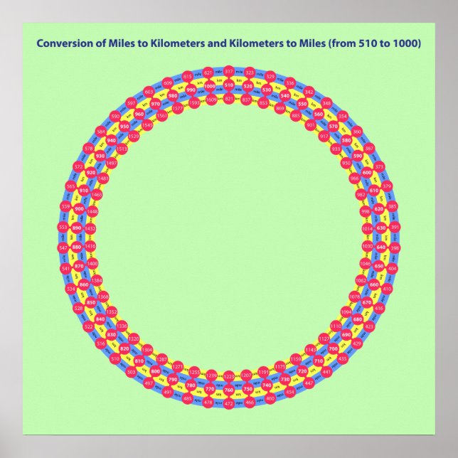 Póster infographic conversion miles kilometers (Frente)