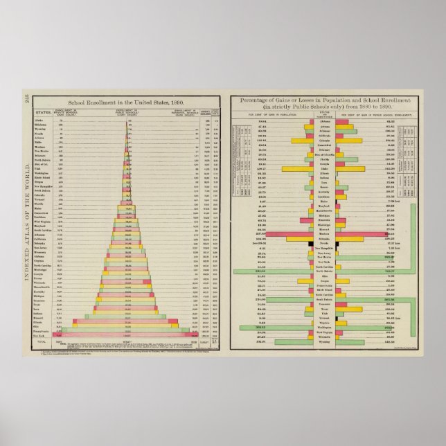 Póster Inscripción escolar y población de 1890 (Frente)