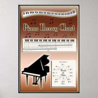 Póster Instrucción de música de gráfico teórico de piano
