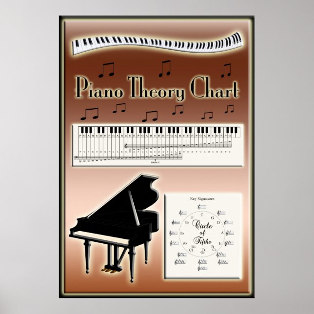 Póster Instrucción de música de gráfico teórico de piano (Frente)